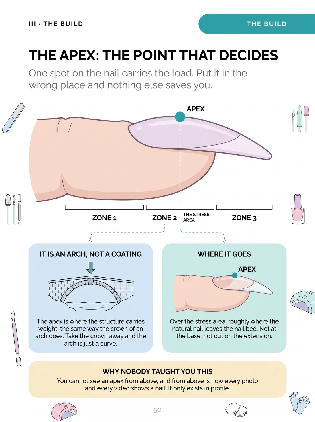 The apex: the point that decides whether it holds